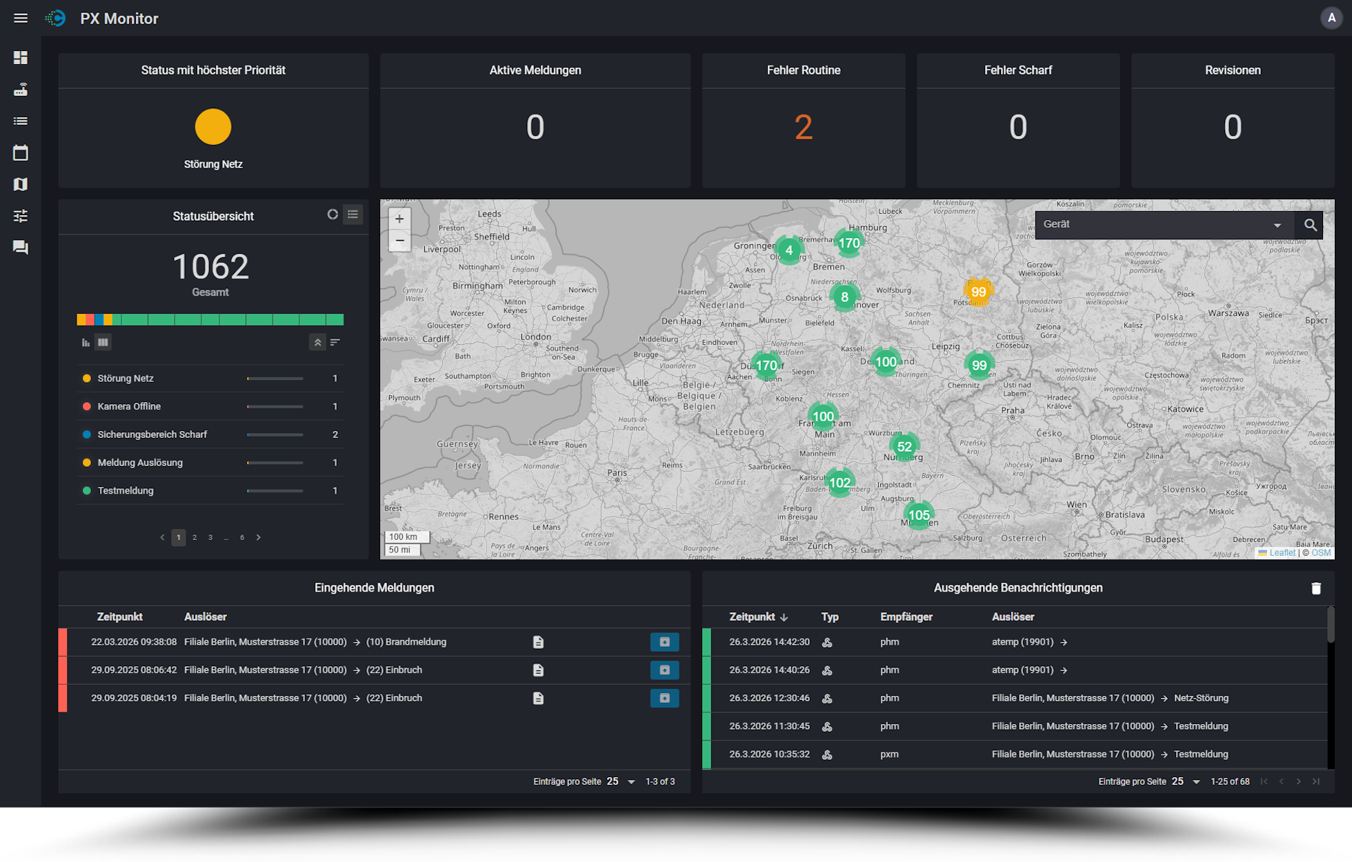 PX Monitor Dashboard mit Statusübersicht